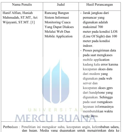 Tabel 2.3 Penelitian Terdahulu 3 