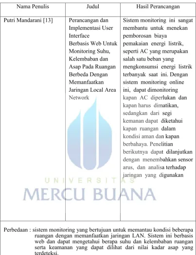 Tabel 2.6 Penelitian Terdahulu 6 