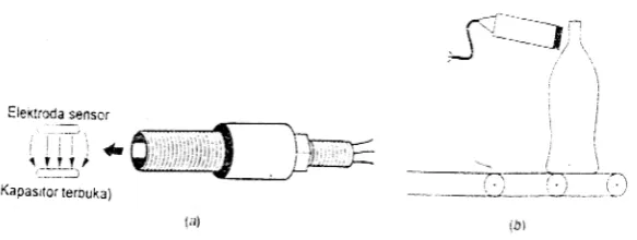 Gambar 2.13 Sensor kedekatan kapasitif
