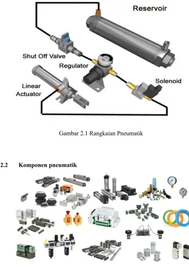 Gambar 2.1 Rangkaian Pneumatik