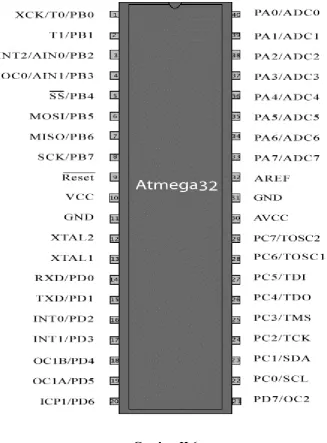 Gambar II.6Pin-pin ATmega 32