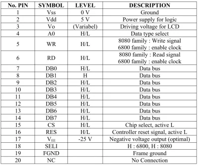 Gambar II.2 Character LCD 16 x 2