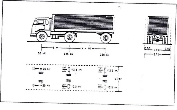 Gambar 2.5 Pembebanan truck “T” (500 kN) 