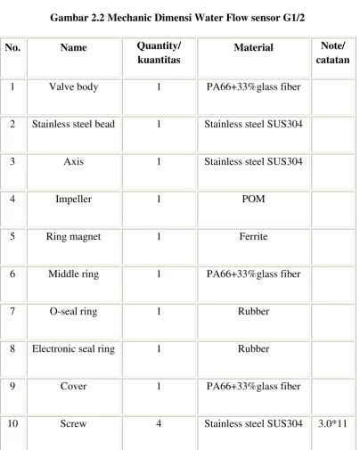 Gambar 2.2 Mechanic Dimensi Water Flow sensor G1/2 
