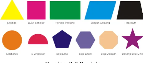 Gambar 2.8 Bentuk