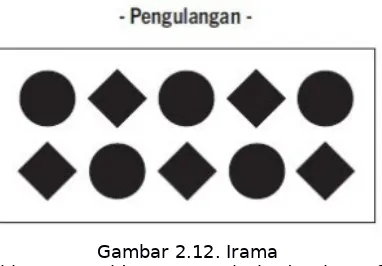 Gambar 2.13. Penekanan