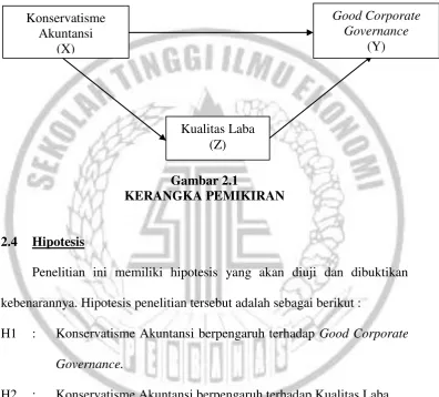Gambar 2.1 KERANGKA PEMIKIRAN 