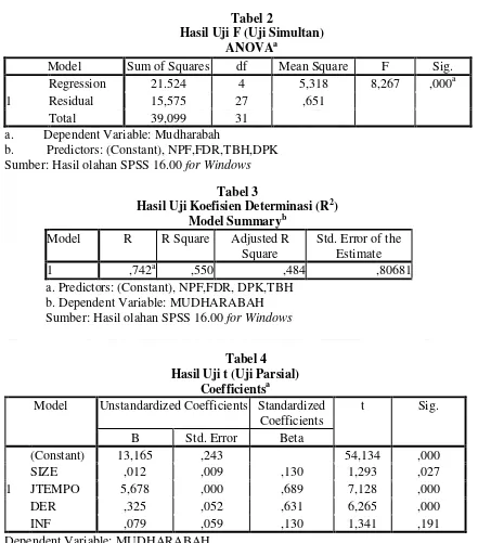  Tabel 2 Hasil Uji F (Uji Simultan) 