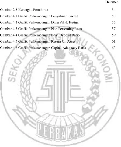 Gambar 2.3 Kerangka Pemikiran