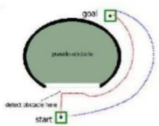 Gambar 2. 4 Penentuan Rute dengan Pathfinding 