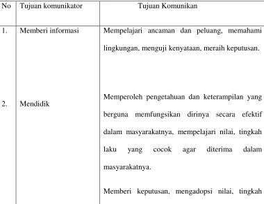 Tabel 2.2 Fungsi Komunikasi Massa  Alexis S. Tan