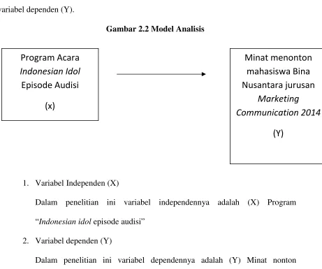 Gambar 2.2 Model Analisis 