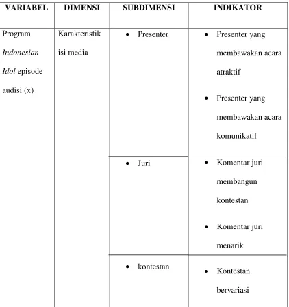 Tabel 2.3 TABEL OPERASIONALISASI KONSEP 
