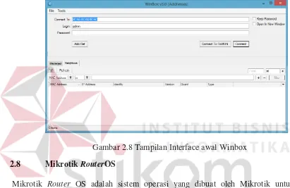Gambar 2.8 Tampilan Interface awal Winbox  
