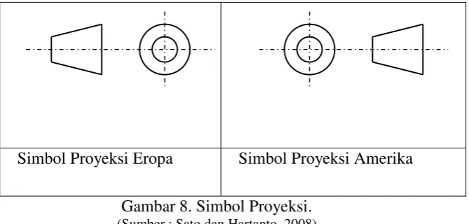 Gambar 7. Contoh Proyeksi Amerika. 