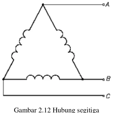 Gambar 2.12 Hubung segitiga 