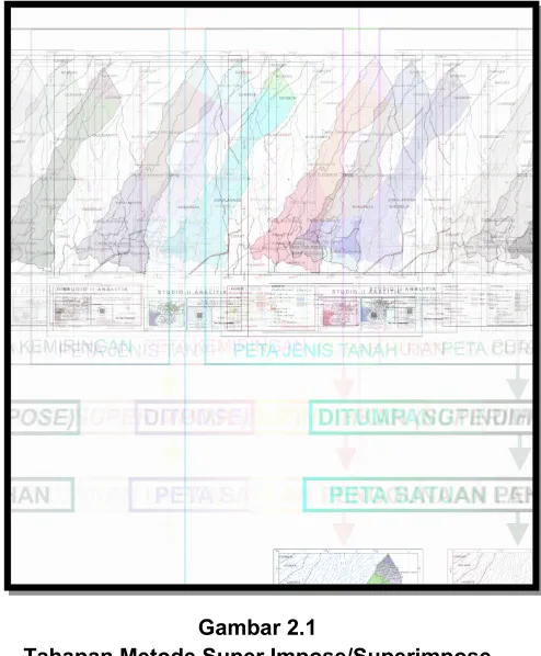 Gambar 2.1Tahapan Metode Super Impose/Superimpose