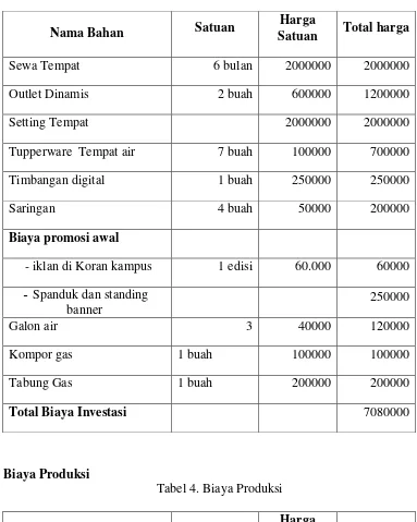 Tabel 4. Biaya Produksi 