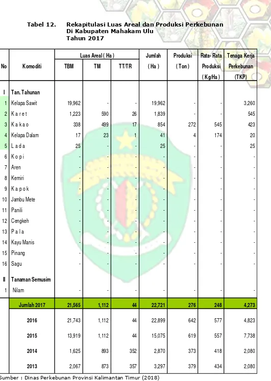 Tabel 12. Rekapitulasi Luas Areal dan Produksi Perkebunan 