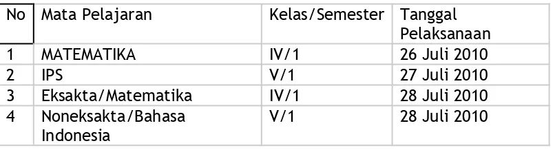 Tabel pelaksanaan PKM pada Semester 3. (terdiri atas masing-masing 8 RPP, 8 Refleksi, 8