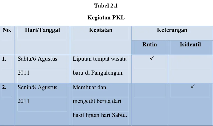 Tabel 2.1 Kegiatan PKL 