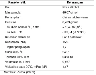 Tabel 2.1 Karakteristik Sifat Fisik Etanol 