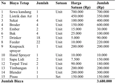 Tabel 5. Biaya Transportasi