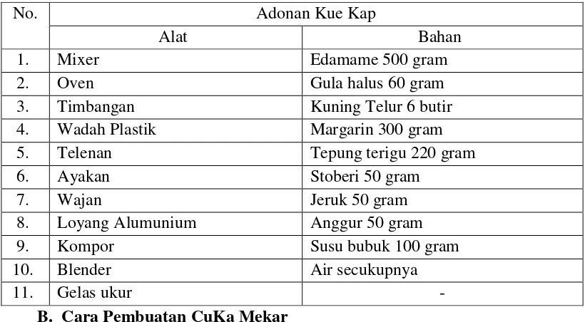 Tabel 2. Alat dan Bahan Adonan Kue Kap 