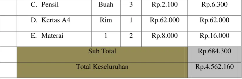 Tabel 4.2 Jadwal Kegiatan 