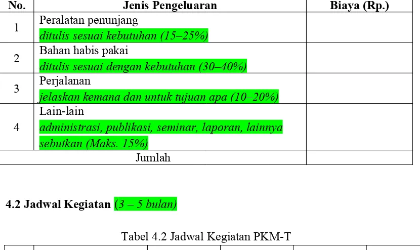 Tabel 4.1 Ringkasan Anggaran Biaya PKM-T