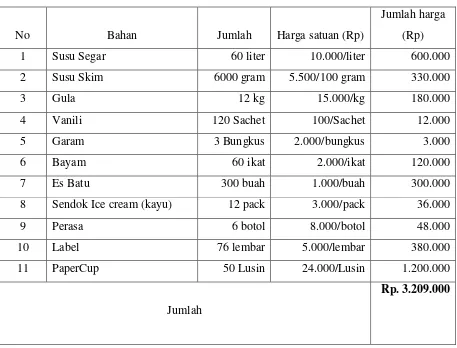 Tabel 5. Biaya Perjalanan 