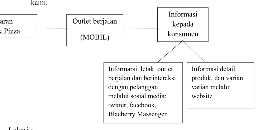 Tabel 4Page | XI