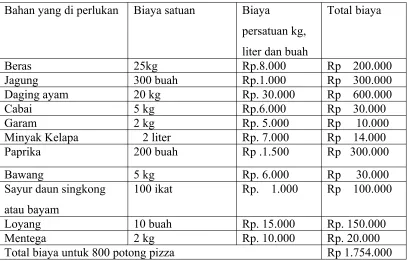 Tabel 1
