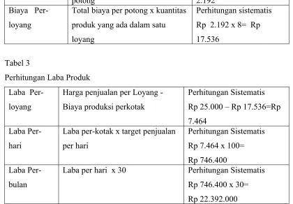 Tabel 3