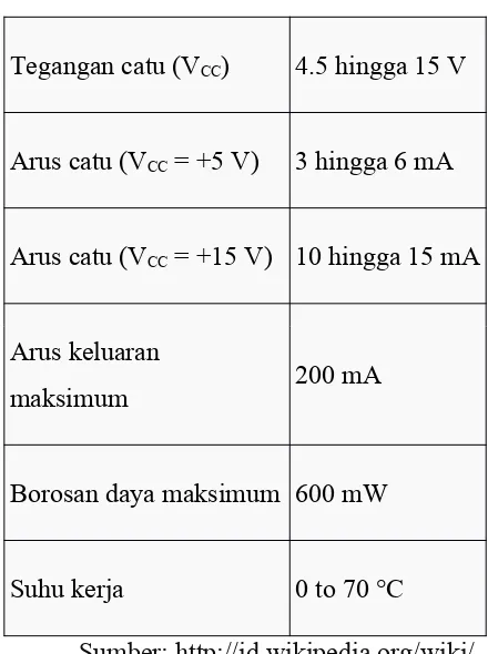Tabel 6.1. Tabel Spesifikasi IC-555