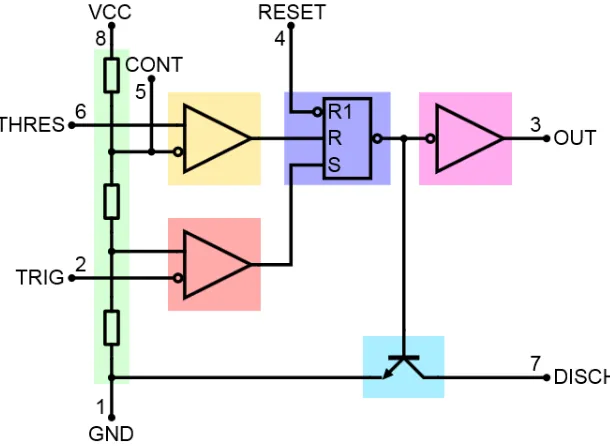 Gambar 6.3. Diagram Blok Pewaktu IC-555