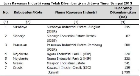 Tabel 3.1.Luas Kawasan I ndustri yang Telah Dikembangkan di Jawa Timur Sampai 2013