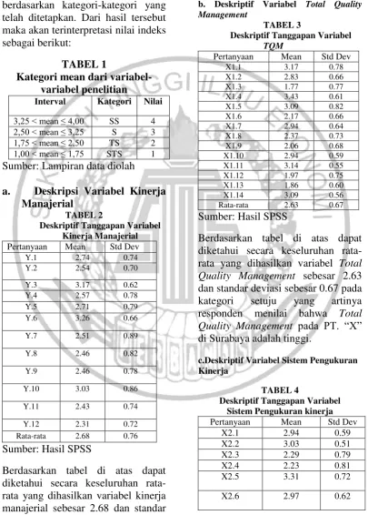 telah ditetapkan. Dari hasil tersebut maka akan terinterpretasi nilai indeks    TABEL 3  Deskriptif Tanggapan Variabel  