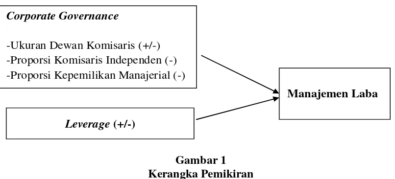  Gambar 1 