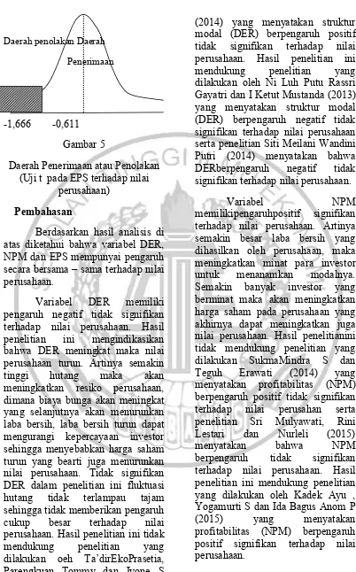 Daerah Penerimaan atau PenolakanGambar 5serta penelitian Siti Meilani WandiniPutri