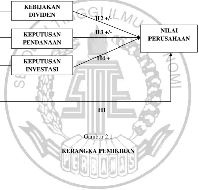 Gambar 2.1  