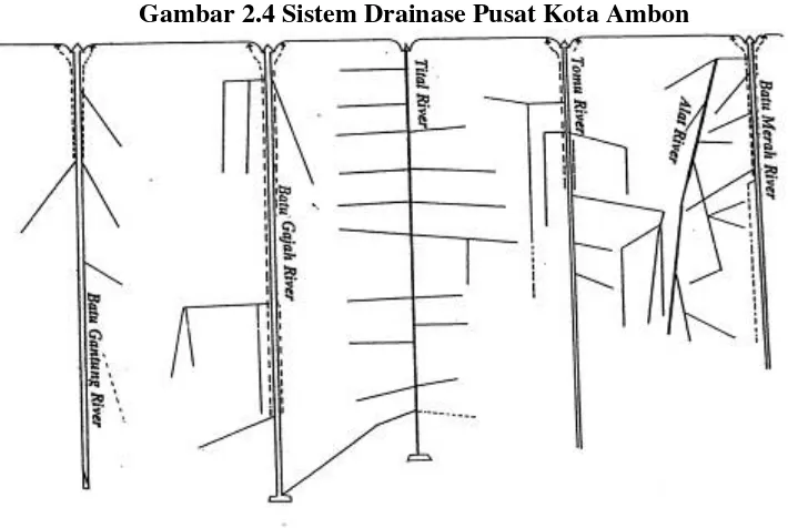 Gambar 2.4 Sistem Drainase Pusat Kota Ambon  