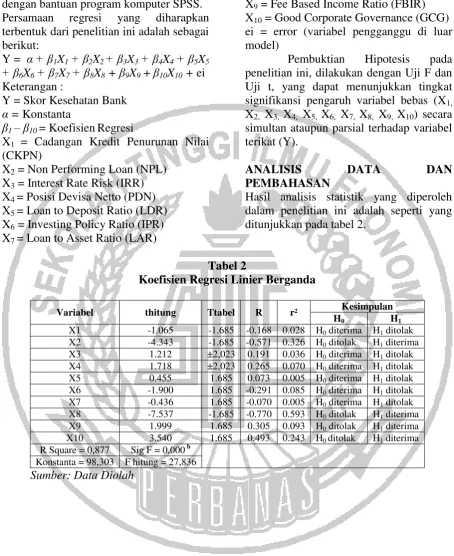 Tabel 2 Koefisien Regresi Linier Berganda 