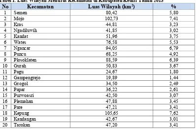 Tabel 1. Luas Wilayah Menurut Kecamatan di Kabupaten Kediri Tahun 2013 