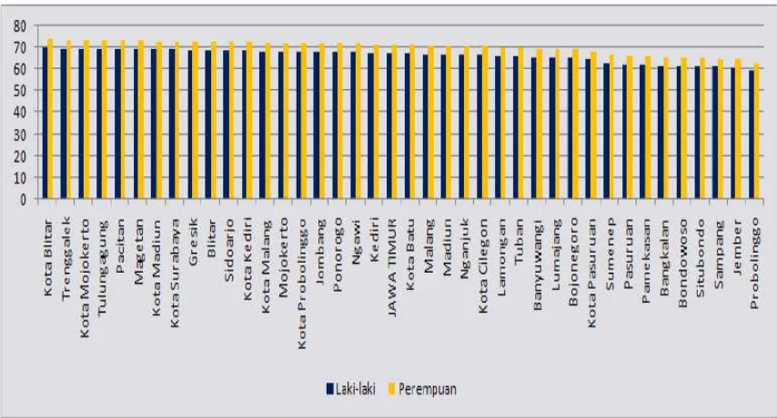 Tabel 7. Kepadatan Penduduk Berdasarkan Pekerjaan Tahun 