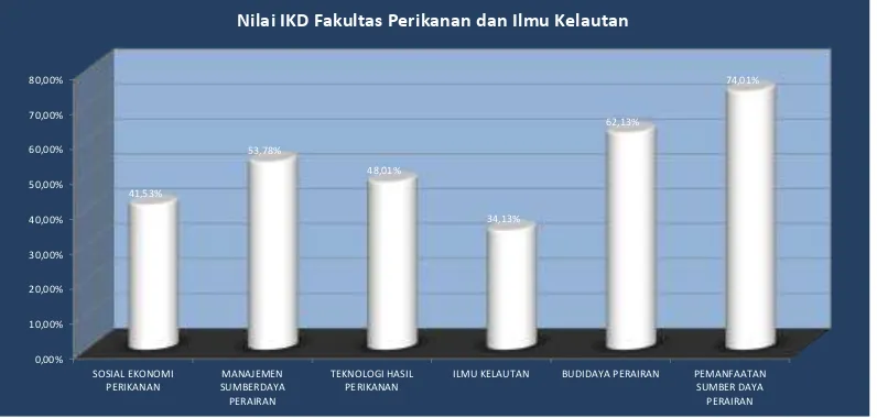 grafik Radar berikut ini. 