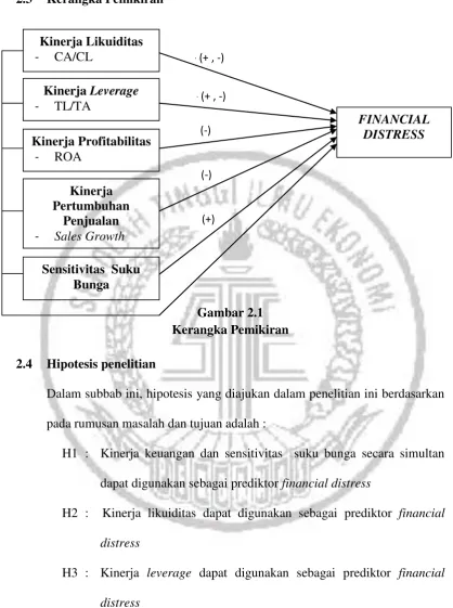 Gambar 2.1 Kerangka Pemikiran 