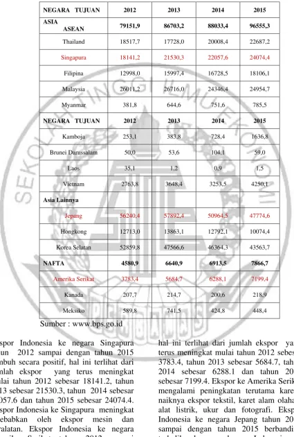 Tabel 1 
