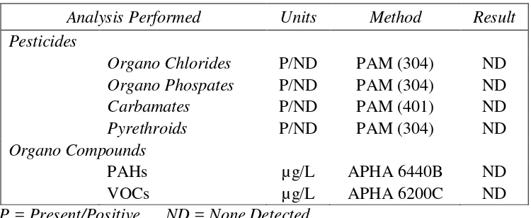 Tabel 4. Analisis Laporan Kimia 