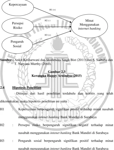 Gambar 2.3 Kerangka Happy Arnindya (2015) 